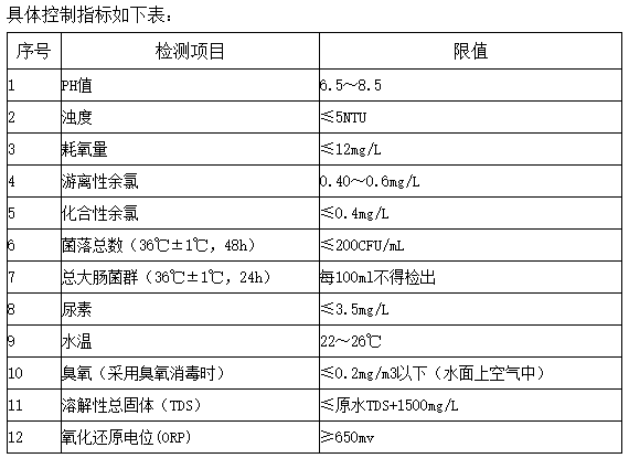泳池水質(zhì) 泳池水質(zhì)