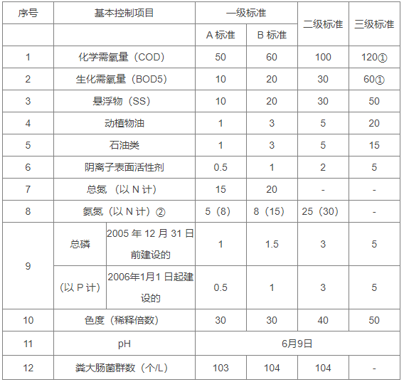 COD檢測 COD檢測