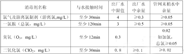 二氧化氯標準值 二氧化氯標準值