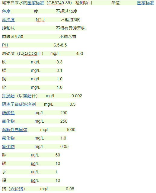 水質(zhì)標(biāo)準(zhǔn) 水質(zhì)標(biāo)準(zhǔn)