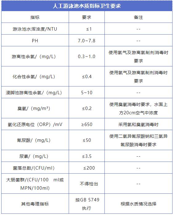 游泳池水質(zhì)檢測標準是多少 游泳池水質(zhì)檢測標準是多少