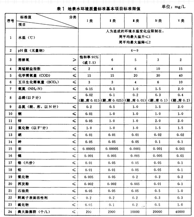 水質檢測 水質檢測