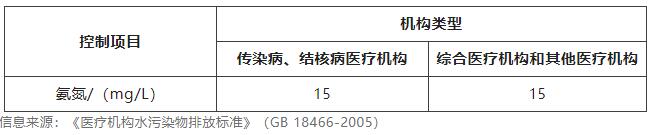 水質氨氮檢測方法有哪些 水質氨氮檢測方法有哪些
