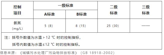 水質氨氮檢測 水質氨氮檢測