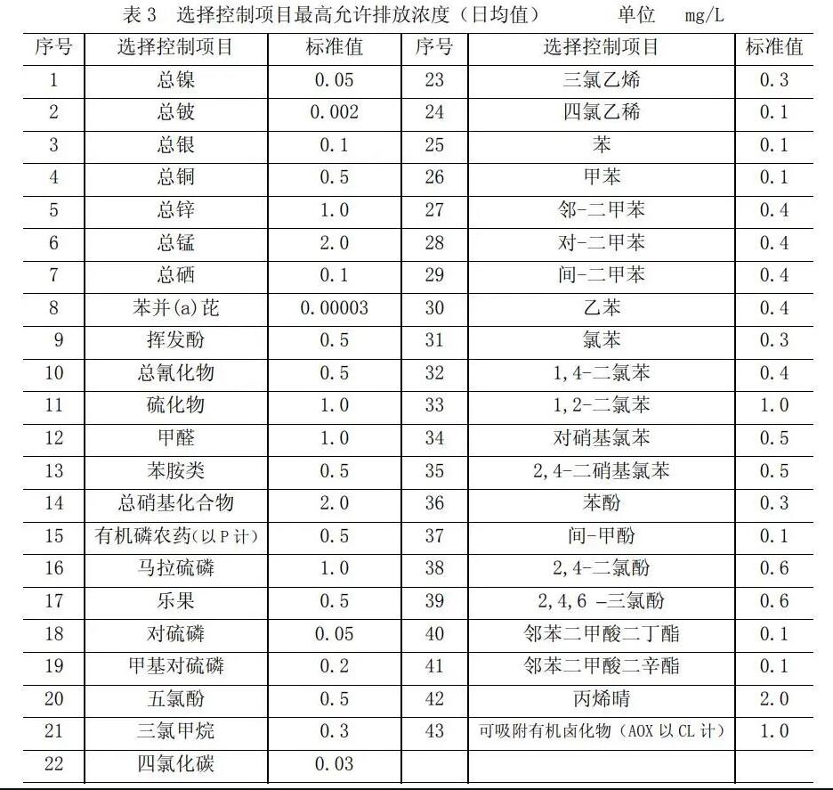 污水處理時(shí)主要指標(biāo)過高