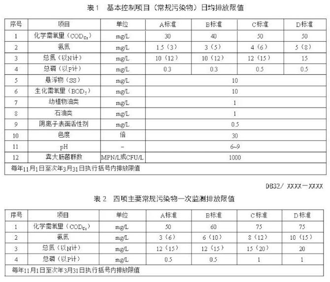 江蘇省城鎮污水排放新標準