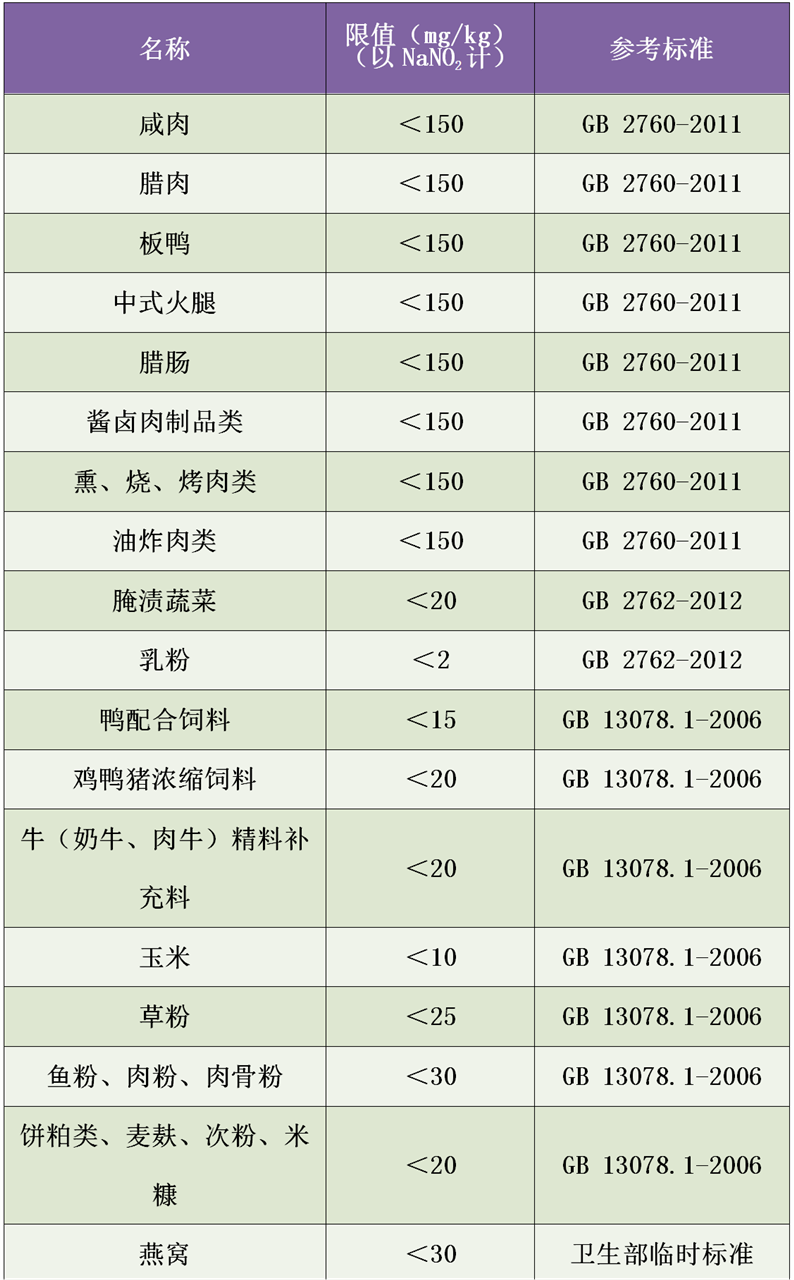 食品亞硝酸鹽測定儀 食品亞硝酸鹽測定儀