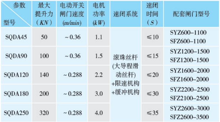 速閉閘門(mén)(圖2)