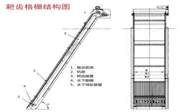 耙齒格柵除污機產(chǎn)品結(jié)構(gòu)圖展示